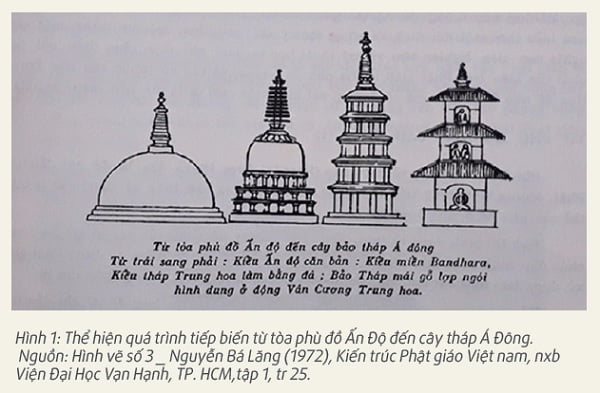 Tổng Hợp 98+ Hình Về Bản Vẽ Mô Hình Tháp Phật Giáo - Daotaonec